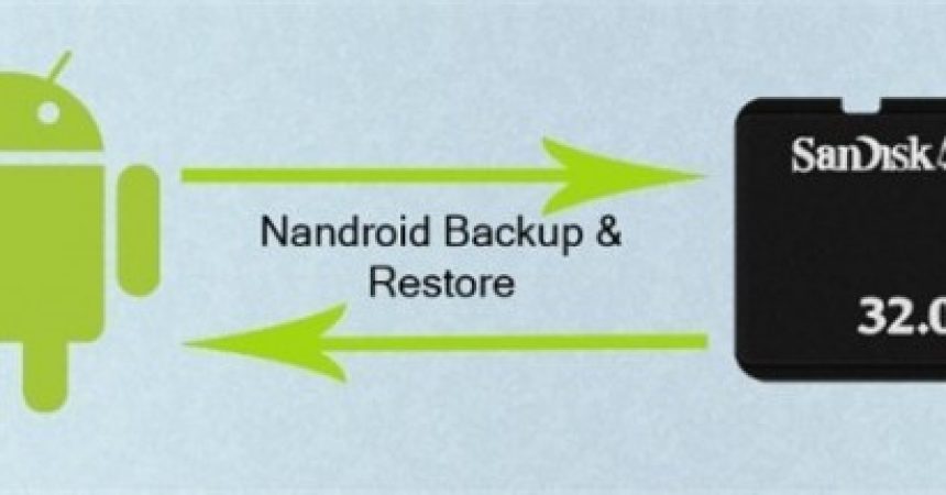 Slik: Oppgi en Nandroid Backup for Android-enheten din